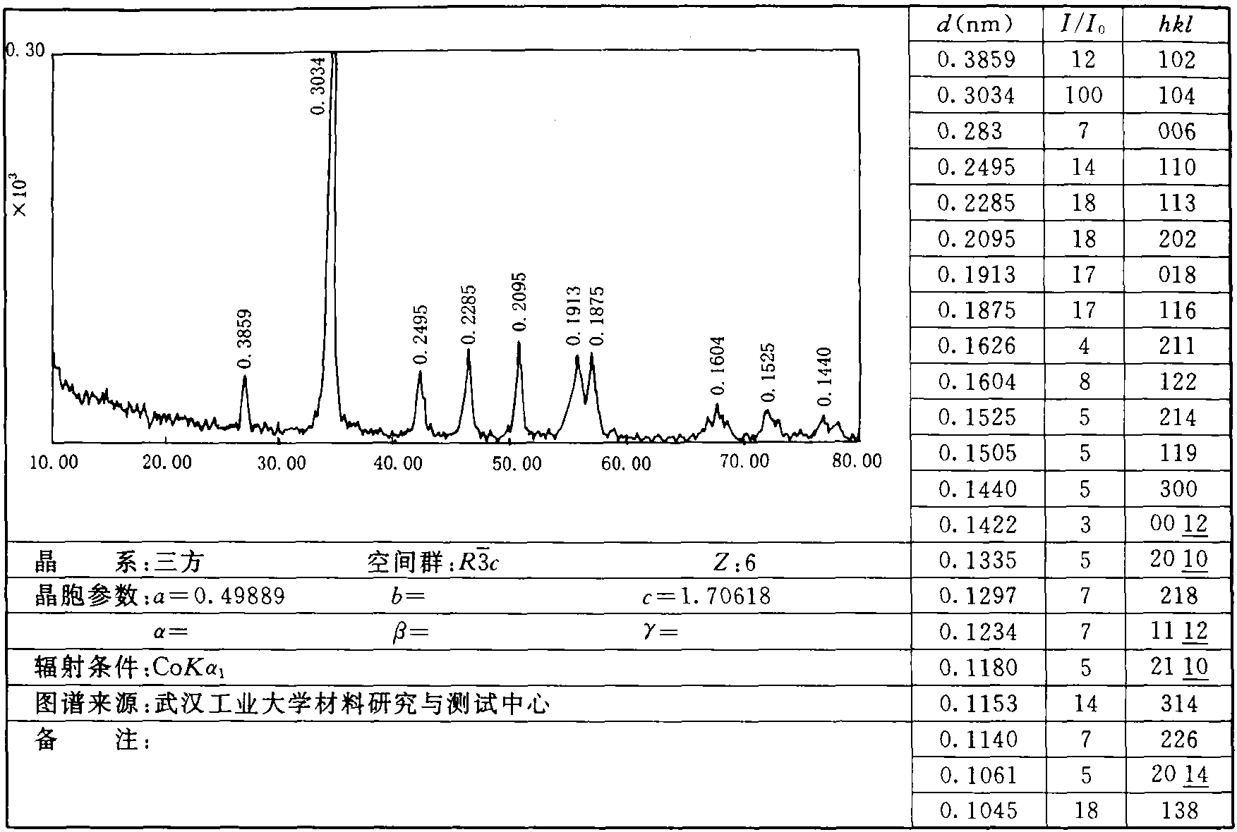 1.33 方解石